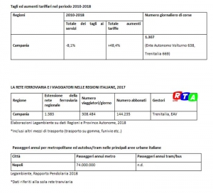 1-treni-tabella-regione-campania