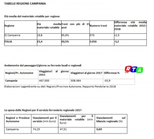 treni-tabella-regione-campania