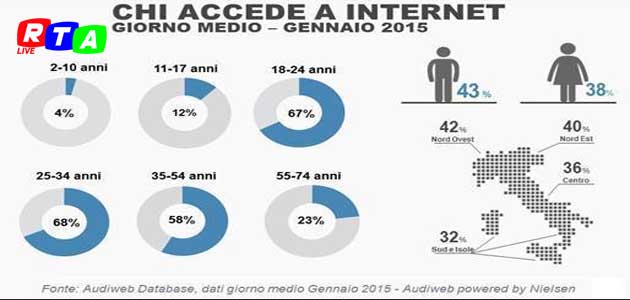 630_audiweb_chi-accede-a-internet