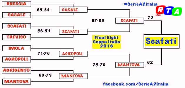 630_basket_scafati_vince_coppa_italia_seriaA2Italia