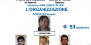 finanza-organizzazione