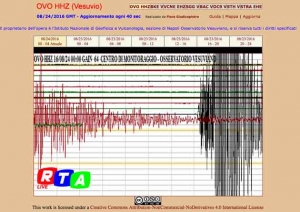 prima-scossa-grafico-terremoto-rieti