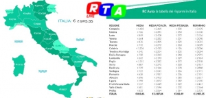 AssicurazioniRCauto-tariffe-confronto