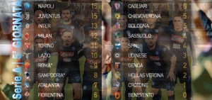 SerieA-Giornata5