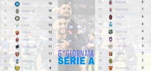 SerieA-6Giornata