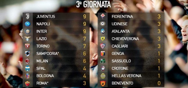 SeriieA-3giornata