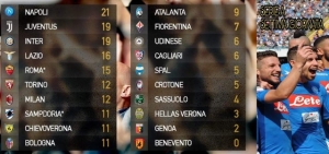 SerieA-settima-giornata