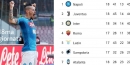 Napoli-gionata-18-serieA