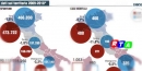 640-morti-lavoro-rtalive