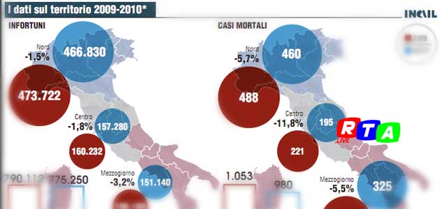 640-morti-lavoro-rtalive