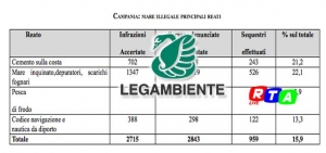 lega-ambiente-principali-reati