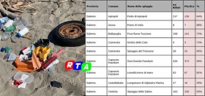 leambiente-spiagge-rifiuti-rtalive