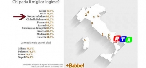 nocera-babbel-lingua-inglese-rtalive