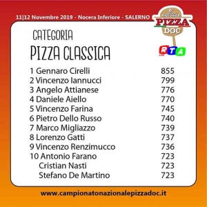 pizza-doc-classifica-rtalive