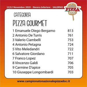 pizza-gourmet-rtalive-doc-nocera