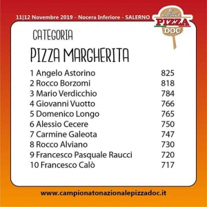 pizza-margherita-rtalive-doc-nocera