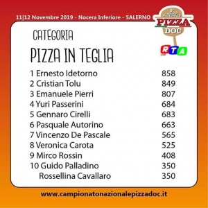 pizza-teglia-nocera-doc-rtalive