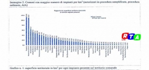 censimento-rifiuti-agro-nocerino-rtalive