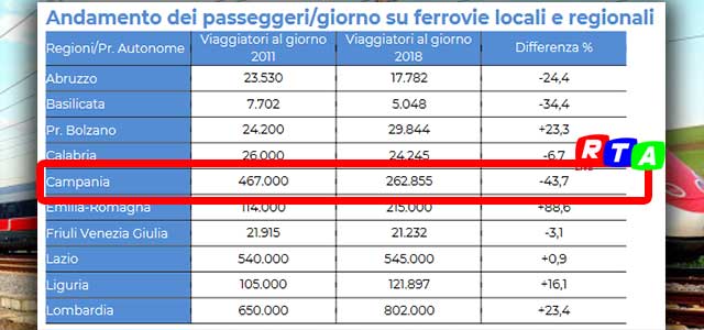 trasporti-legambiente-rtalive-treni