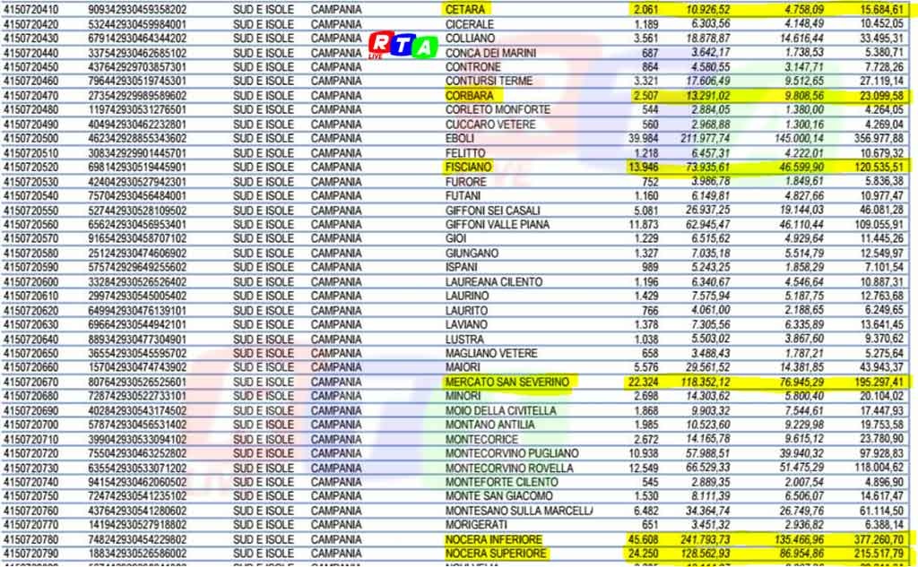 3-lista-comuni-ripartizione-Buoni-spesa-rtalive