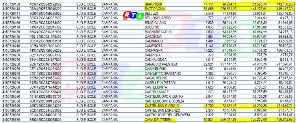 4-lista-comuni-ripartizione-Buoni-spesa-rtalive