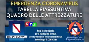 emergenza-coronavirus-attrezzature-rtalive