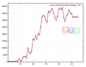 nuovi-contagi-europei-24-aprile-2020-rtalive