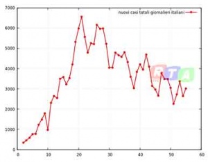 nuovi-contagi-italiani-24-aprile-2020-rtalive