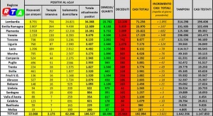 positivi-rtalive-24-aprile-2020-coronavirus