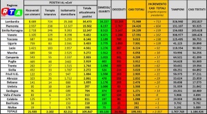 positivi-rtalive-25-aprile-2020-coronavirus