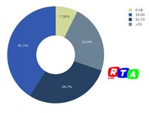 Percentuali Italia per età dei casi Covid 19 negli ultimi mesi al 24 giugno 2020