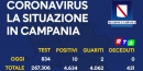 coronavirus-campania-rtalive