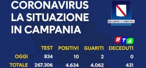 coronavirus-campania-rtalive