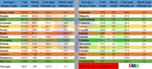 dati-europa-covid-19-rtalive