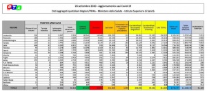 AGGIORNAMENTO-28-SETTEMBRE-CORONAVIRUS-2020