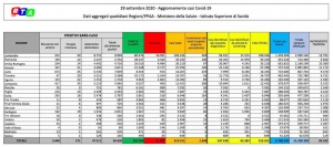 AGGIORNAMENTO-29-SETTEMBRE-CORONAVIRUS-2020