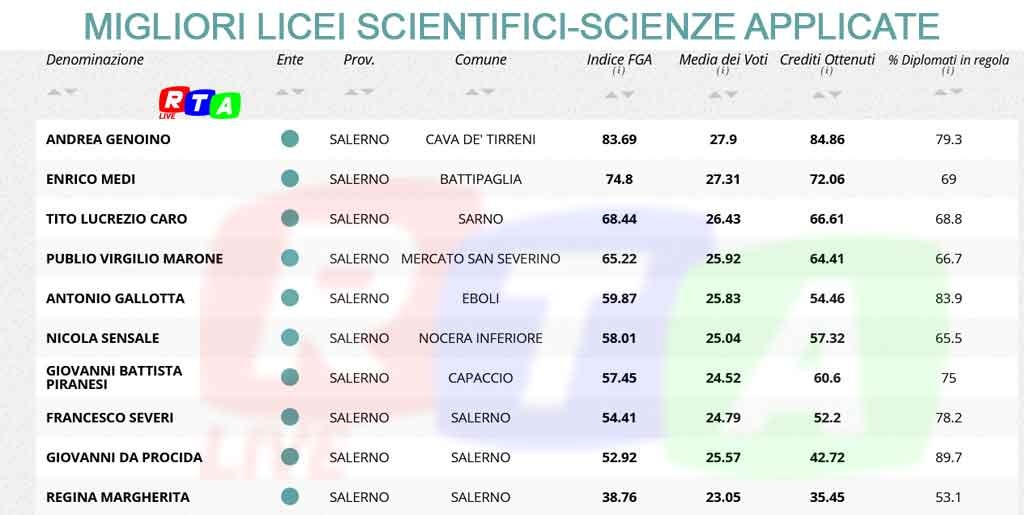 I-migliori-licei-scientifici---scienze-applicate-RTALIVE