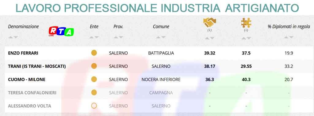 LAVORO-PROFESSIONALE-INDUSTRIA--ARTIGIANATO-RTALIVE