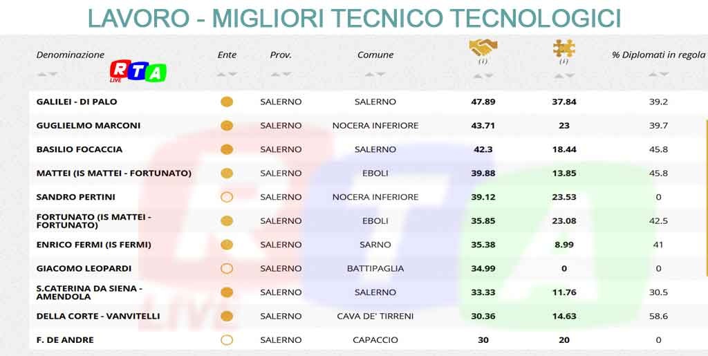 lavoro,-i-migliori-tecnico-tecnologici