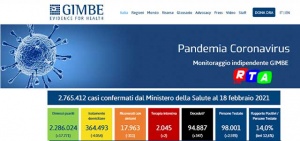 gimbe-evidence-for-health-rtalive-fondazione