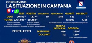 situazione-coronavirus-20-febbraio-2021-rtalive