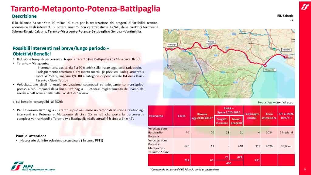 taranto-metaponto-potenza-battipaglia-rtalive