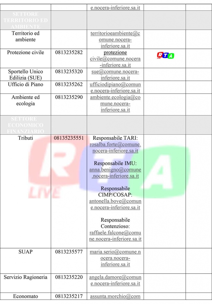 2-recapiti-periodo-uffici-comunali-zona-rossa-nocera-inferiore-rtalive