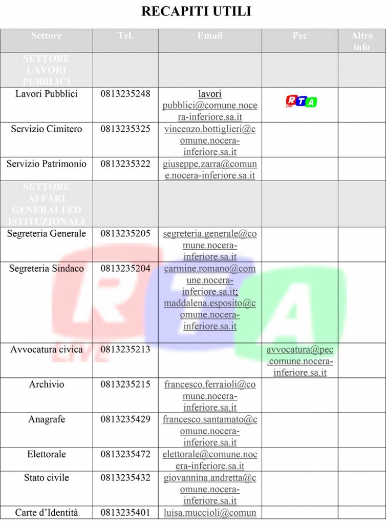 3-recapiti-periodo-uffici-comunali-zona-rossa-nocera-inferiore-rtalive