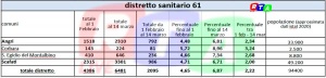 DISTRETTO SANITARIO 61