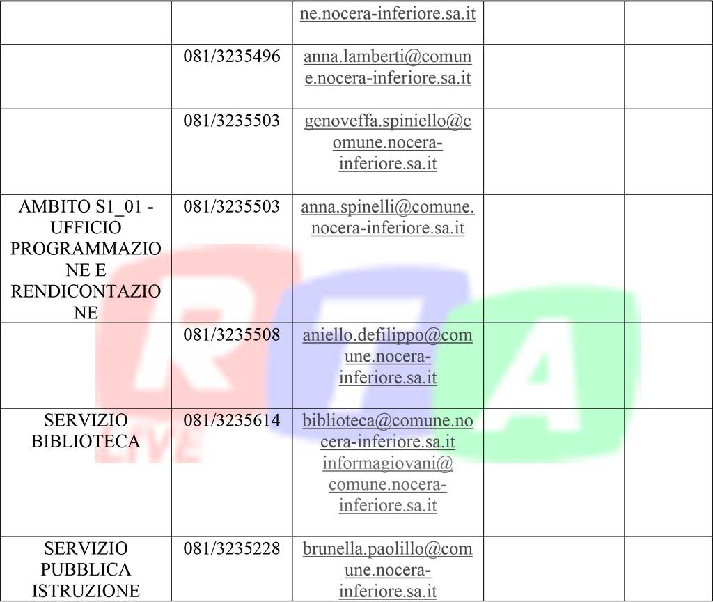 recapiti-periodo-uffici-comunali-zona-rossa-nocera-inferiore-rtalive