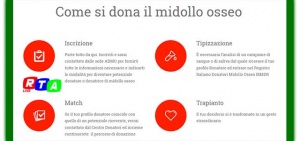 MIDOLLO-OSSEO-COME-SI-DONA-RTALIVE