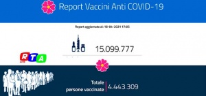 REPORT-VACCINI-RTAlve-Italia-18-aprile-2021