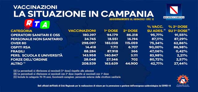 situazione-campania-vaccinazioni-RTAlive