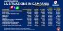 situazione-covide-21-aprile-2021-regione-campania-RTAlive